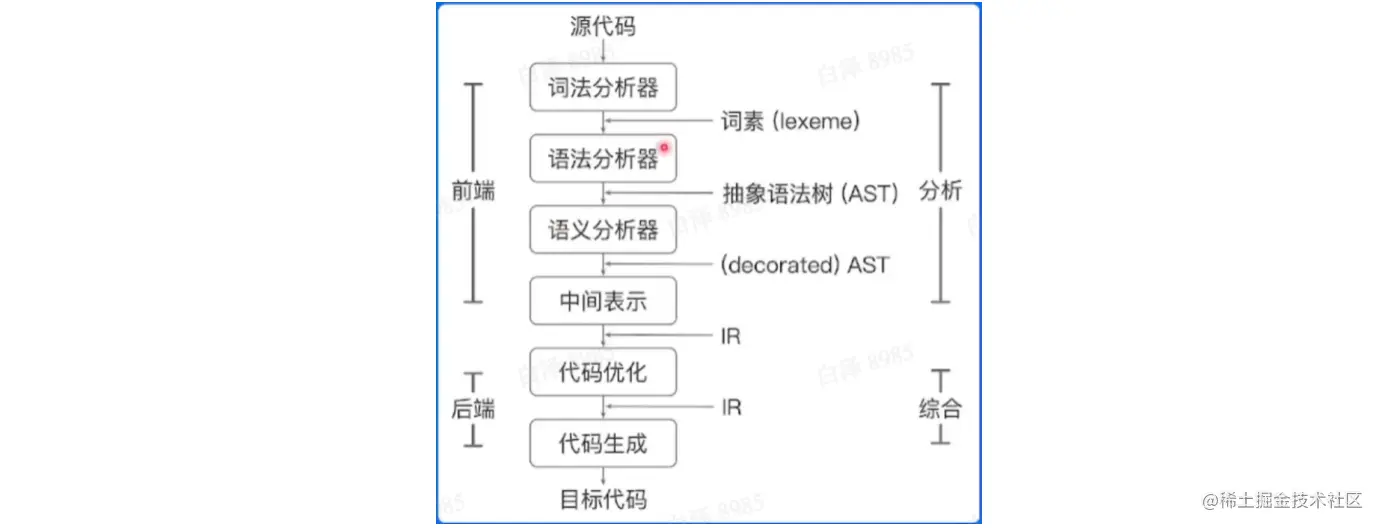 image-20220514131010259