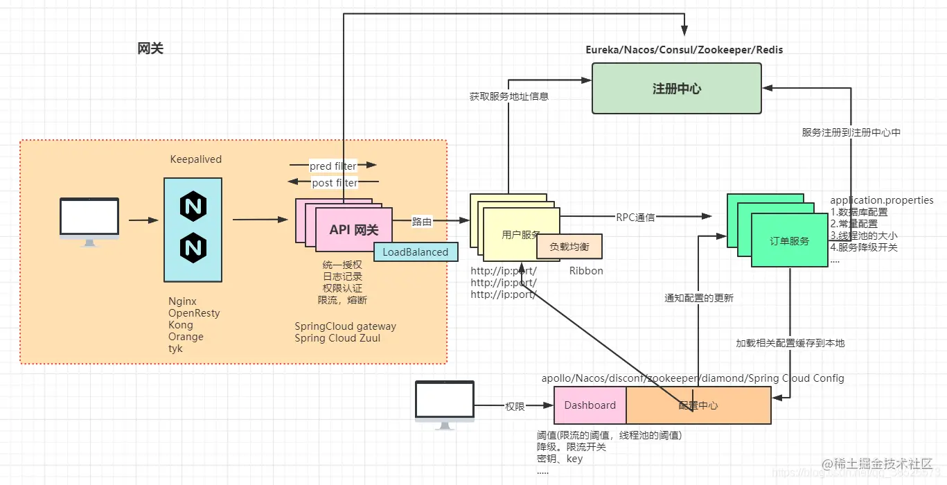 å¨è¿éæå¥å¾çæè¿°