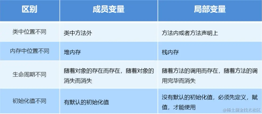 image-20200713193540090