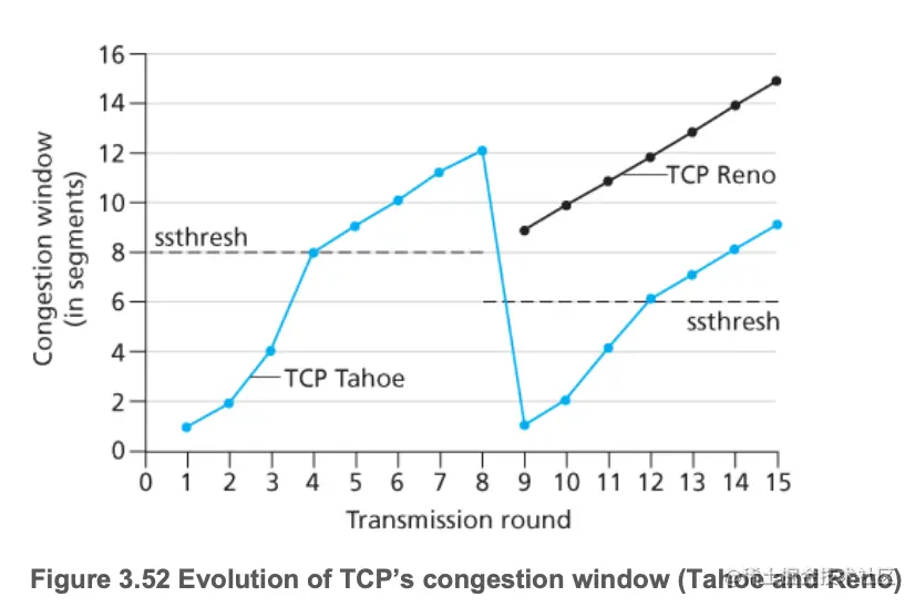 TCP congestion window.png