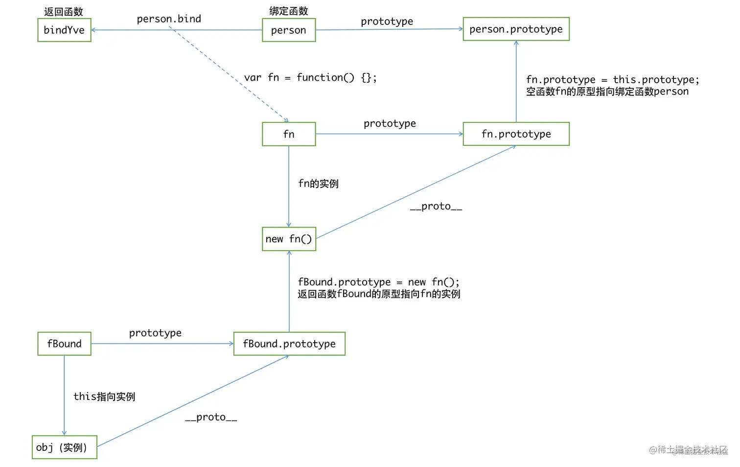 截屏2022-10-21 22.01.06.png