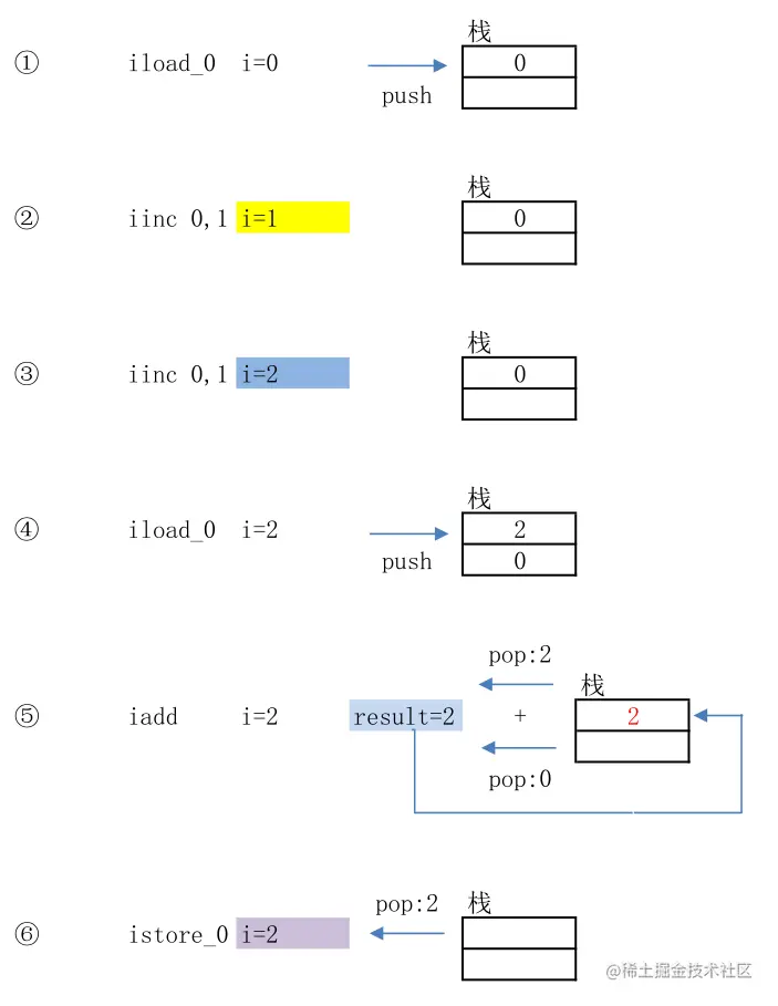 请输入图片描述