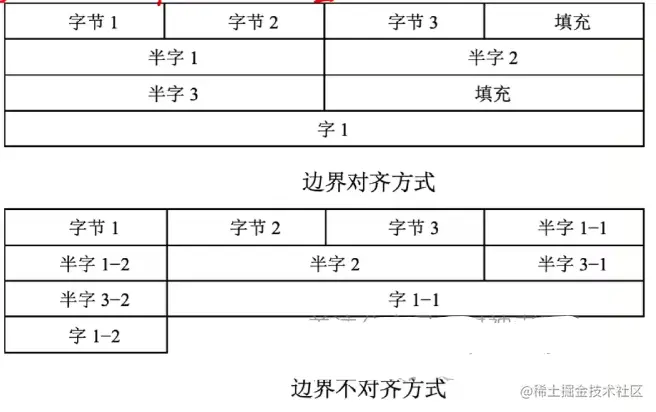 image-20221007234622592