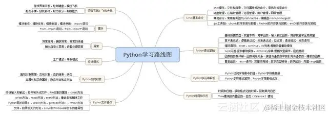 请问大家如何看待Python?零基础如何学Python?
