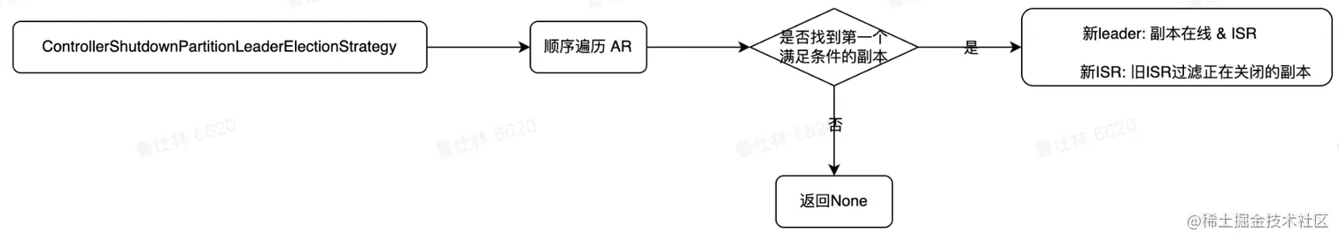 image-20220809141136153