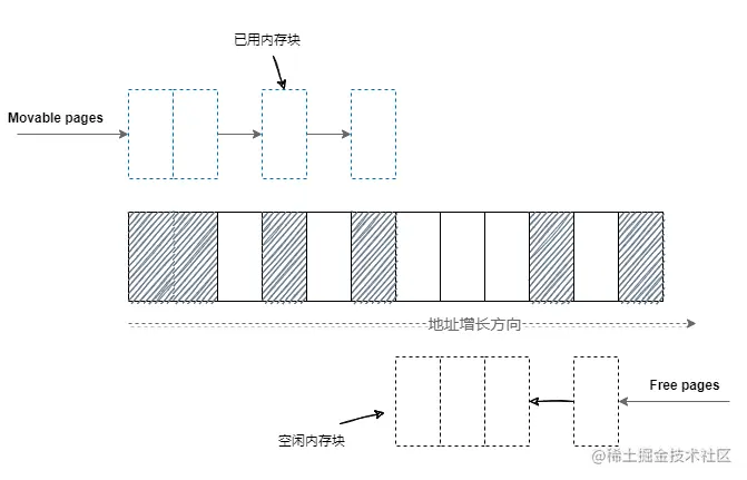 内存压缩2.png