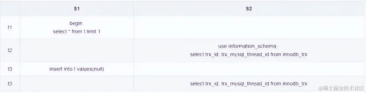 线上MySQL的自增id用尽怎么办？被面试官干趴下了