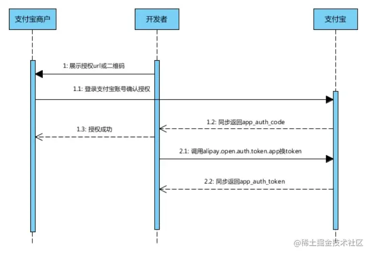 image-20200818161105711