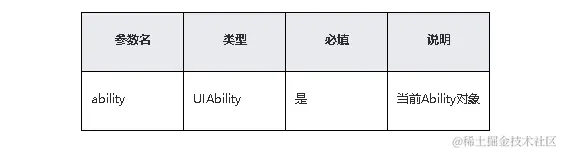 鸿蒙原生应用/元服务开发-Stage模型能力接口（三）-鸿蒙开发者社区