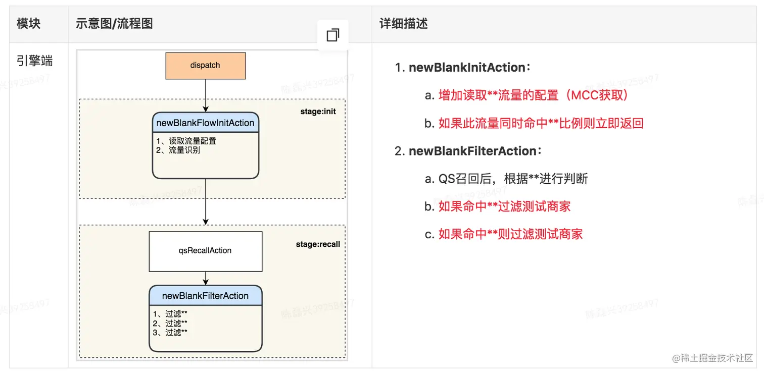 产品设计中部分调研信息与功能描述