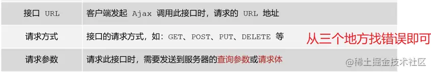 image-20220425221804837