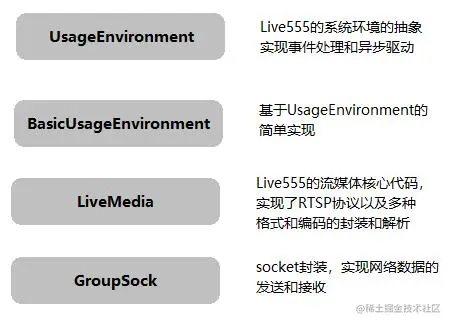 live555的核心模块