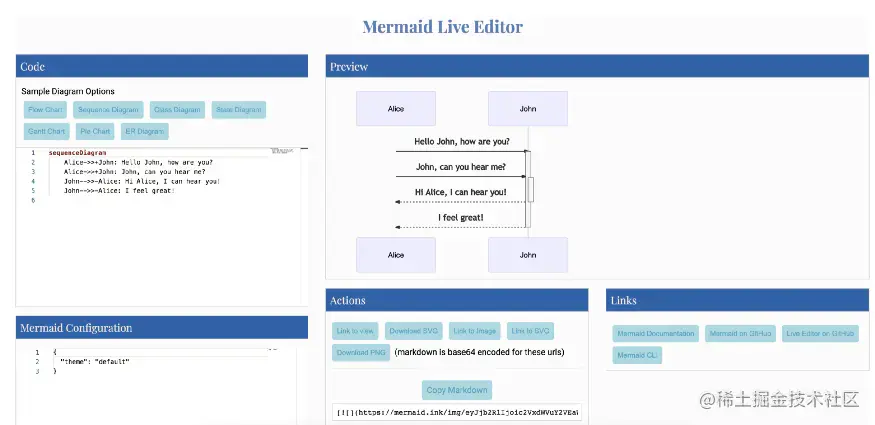 Mermaid序列图示例