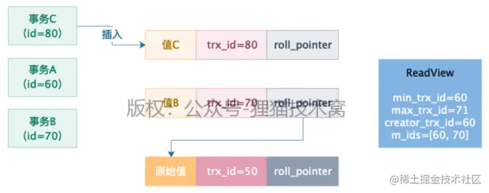 图 4-7