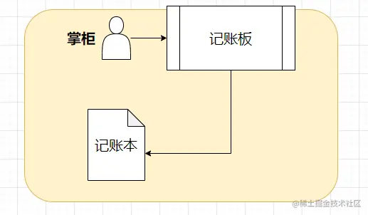 image-20220401182352774