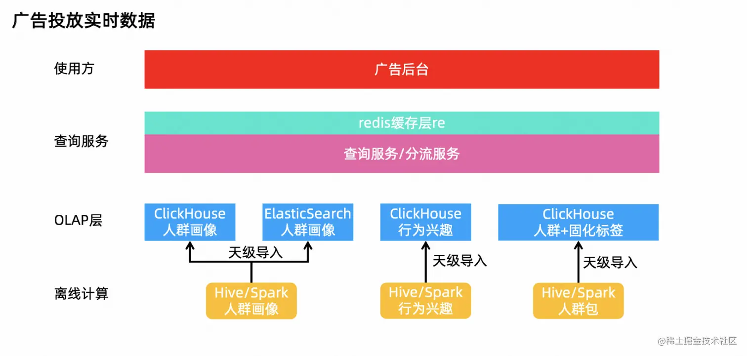 image-20220907150814405