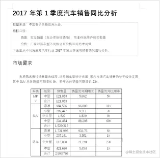 保姆级教程，手把手教你制作数据分析报告264.png