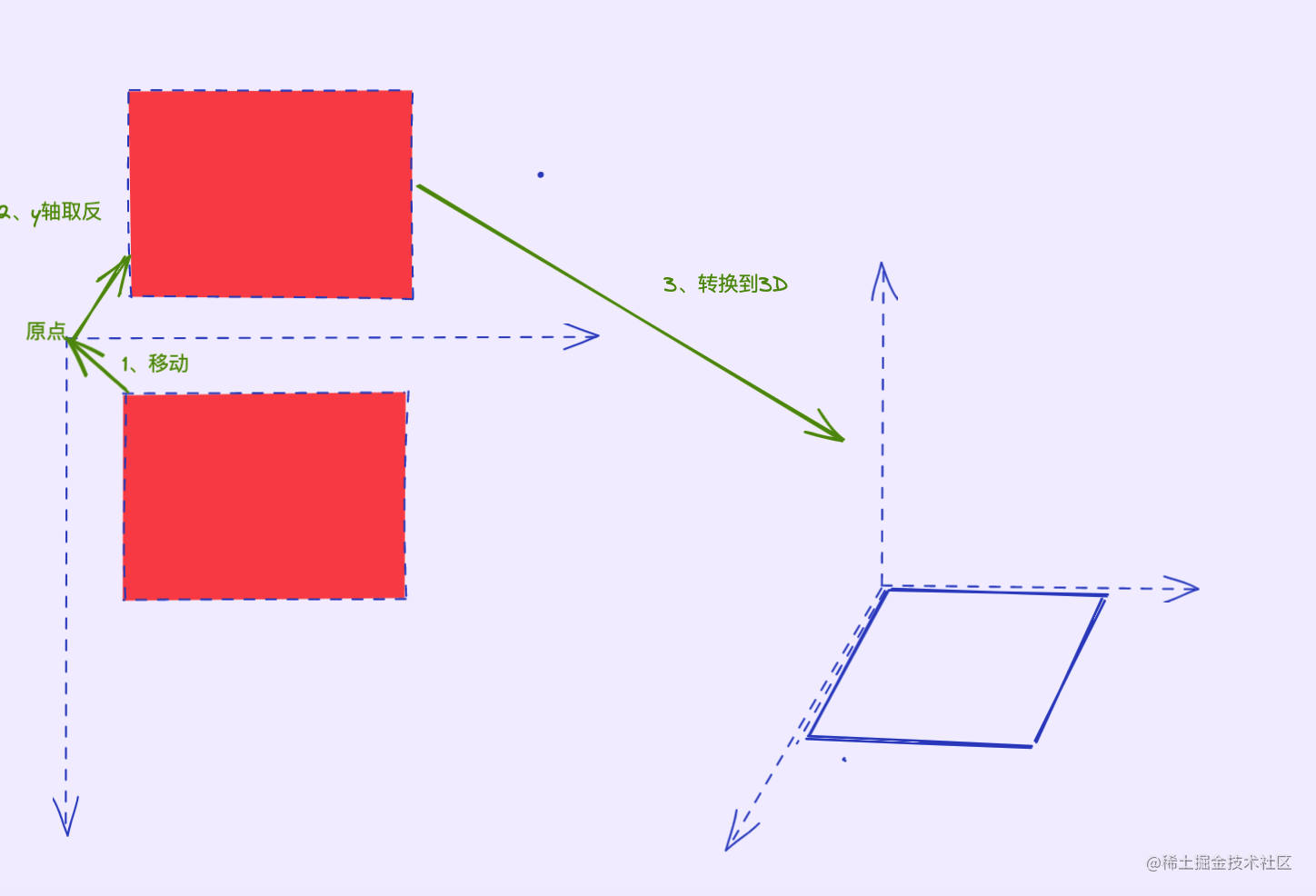 2d-3d