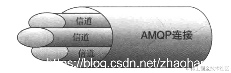 [外链图片转存失败,源站可能有防盗链机制,建议将图片保存下来直接上传(img-PNodTfAi-1596020249768)(/images/5/82/1596016939648.png)]