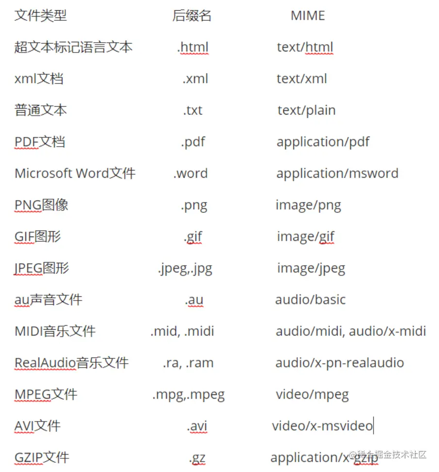 请在此添加图片描述