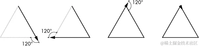 四个等边三角形的图示。每个三角形有一条额外的加粗线，代表绘制三角形并将乌龟返回到其原始朝向所需的步骤。