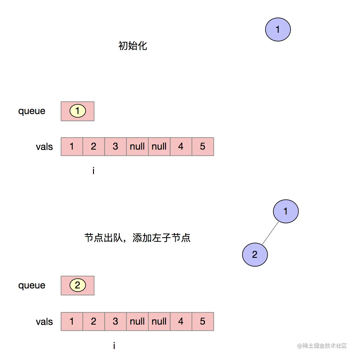 image-20211109150836431