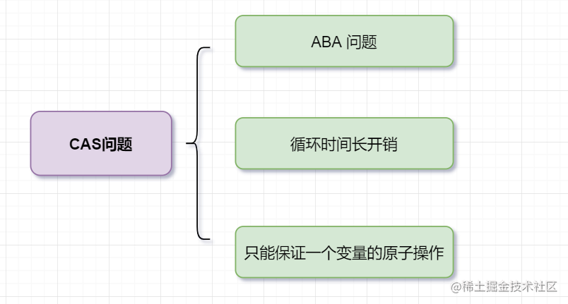 两万字！多线程50问！[亲测有效]_https://bianchenghao6.com/blog_后端_第14张