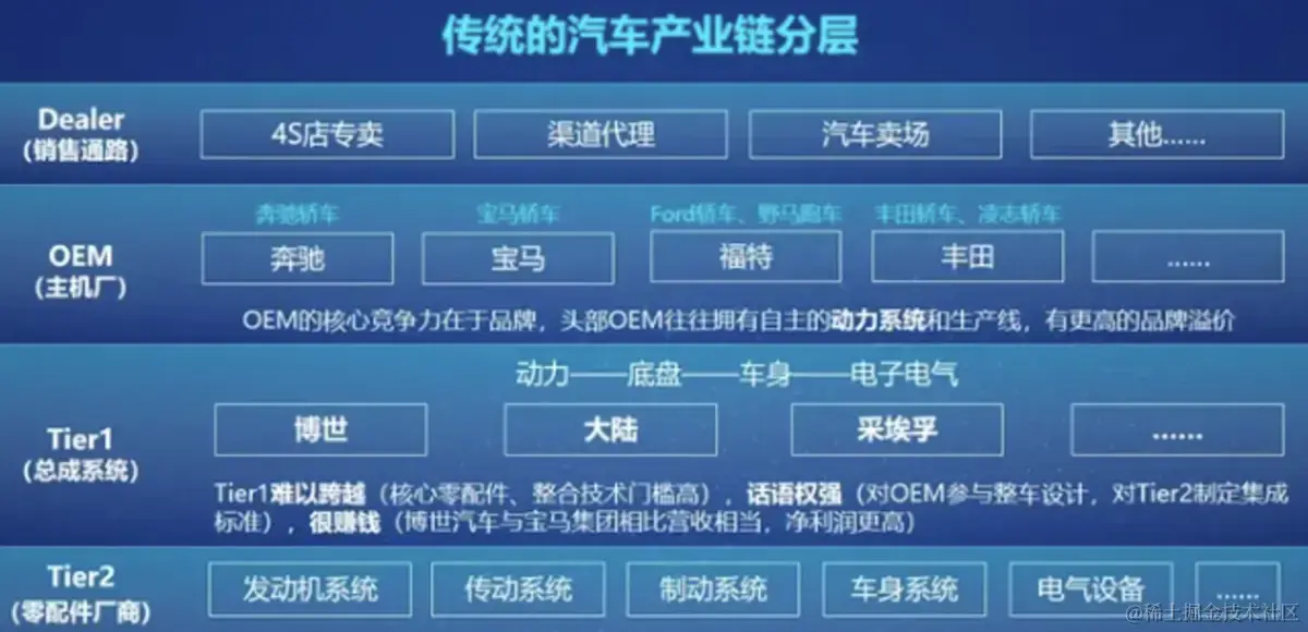 OEM && TIER1 && TIER2