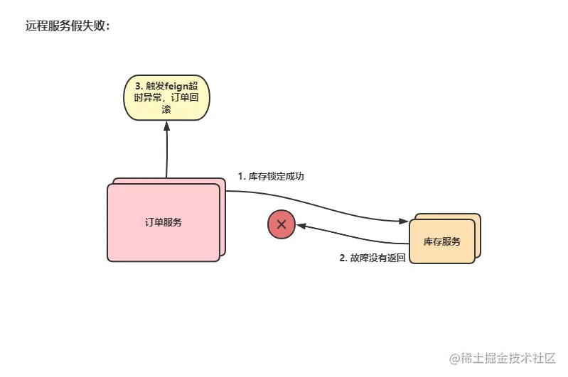 image-20220709064805120