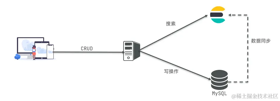 image-20210720203534945