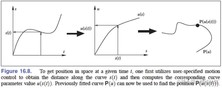 motion-control.png
