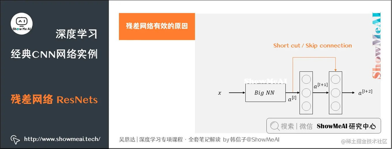 残差网络 ResNets
