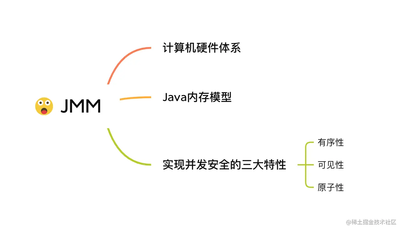 image-20220418220037626