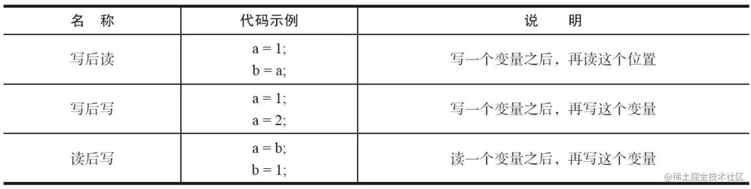 JMM%20Java%20Memory%20Model%20Java%20a84d5546e3134a4a9d6fa3c3051083d8/Untitled%202.png