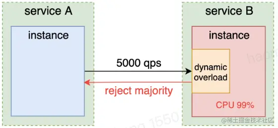 image-20230801151017929