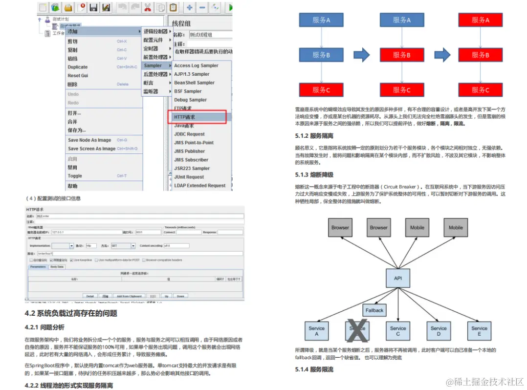 超赞！阿里大牛熬夜纯手写的微服务架构笔记，肝完面试犹如开挂