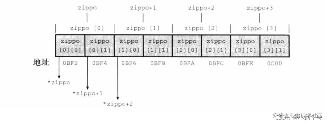 [外链图片转存失败,源站可能有防盗链机制,建议将图片保存下来直接上传(img-Jtxhshh3-1634202380894)(E:\Typora\Image\image-20211013145906395.png)]