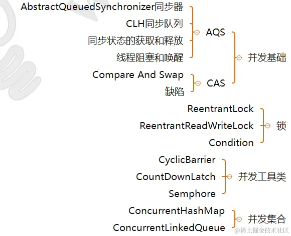 大牛分享，献出这份年薪68W的蚂蚁金服Java高级开发封神宝典！