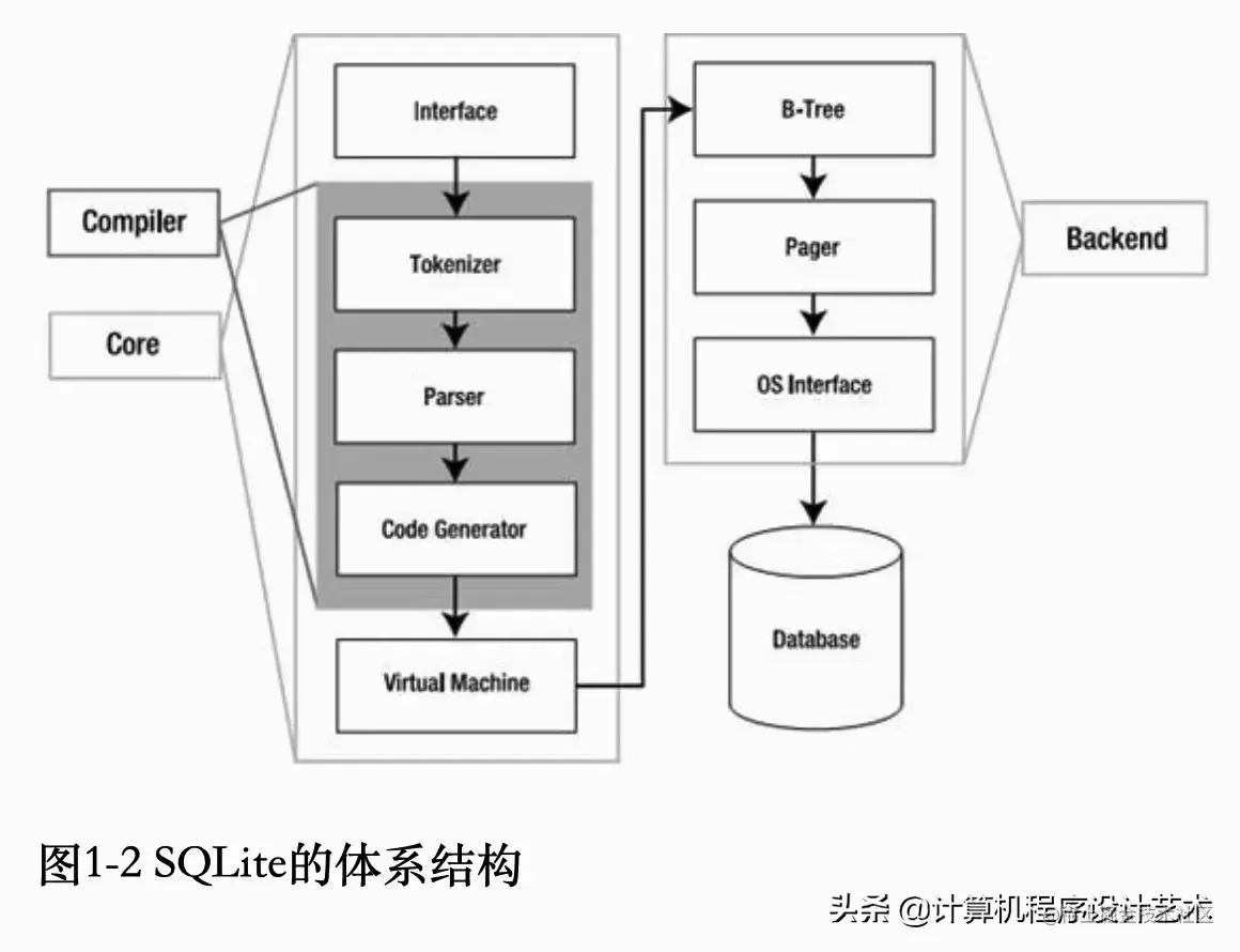 SQLite3 极简教程 & Go 使用 SQLite 内存模式操作数据结构