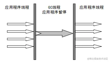 Serial
