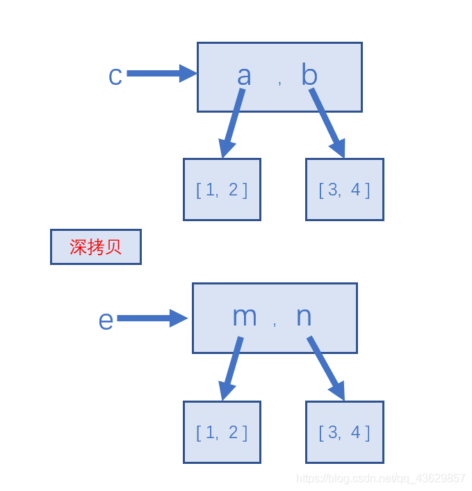 深拷贝