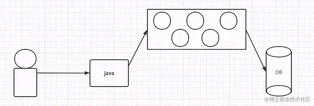 「MySQL」 Use of custom database connection pool and open source database connection pool 