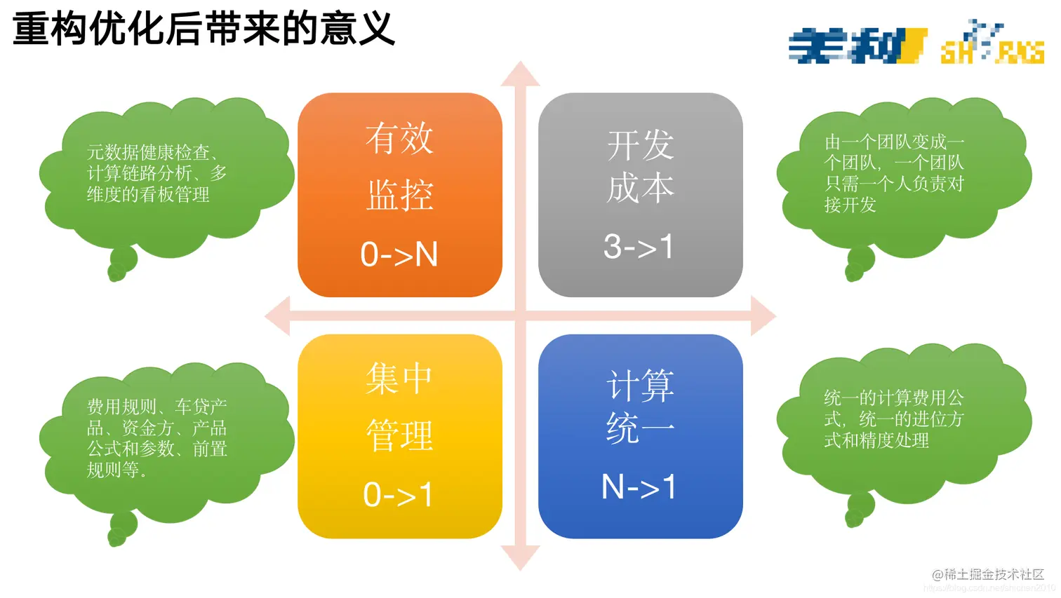 重构的意义