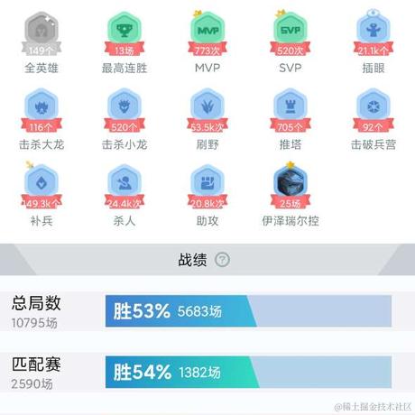 摸鱼后端于2021-11-22 16:07发布的图片