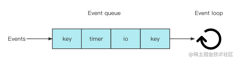 Flutter + Dart三端一体化动态化平台实践_https://bianchenghao6.com/blog_后端_第5张