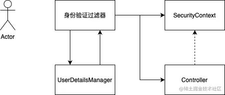 未命名绘图.drawio