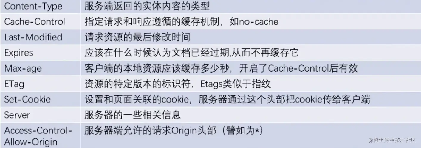 image-20220802212211201