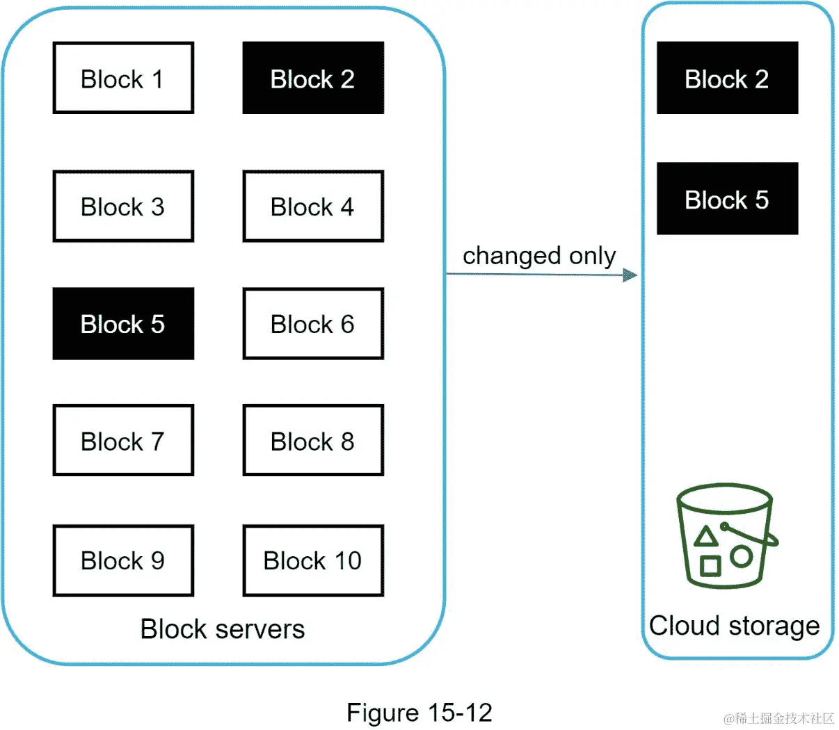 A screenshot of a cell phone  Description automatically generated