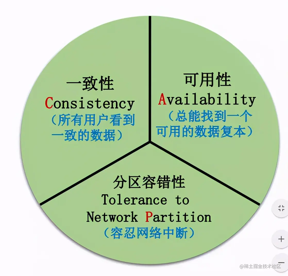 SpringCloud微服务架构中分布式事务解决方案，讲烂了