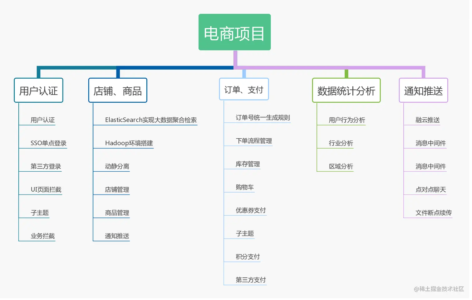 正解：《Java 程序员的黄金 5 年》看完我才知道当时有多蠢